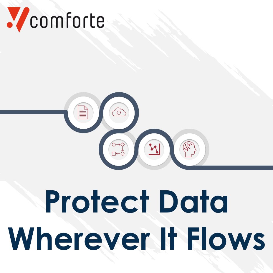 comforteAG's tweet image. Your sensitive data does not sit still.
Databases, files, streams, AI, apps.
@comforteAG&apos;s TAMUNIO protects data wherever it flows, so stolen data is useless and innovation does not have to slow down.
comforte.com/how-it-works
#TAMUNIO #Cybersecurity #DataSecurity