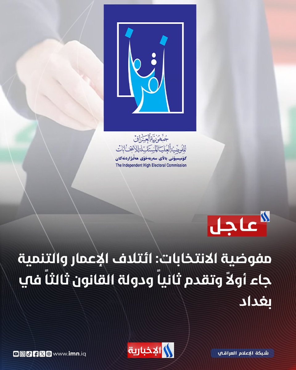 مفوضية الانتخابات: ائتلاف الإعمار والتنمية جاء أولاً وتقدم ثانياً ودولة القانون ثالثاً في بغداد

#الديمقراطية_السادسة