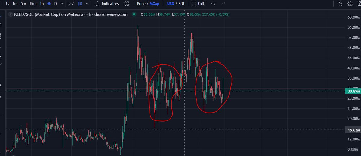 HugoWithTheBeat's tweet image. Anyone else feel like these random spikes on $kled is just @useKled doing buybacks? avi patel did say they would do buybacks but not announce it 🤔