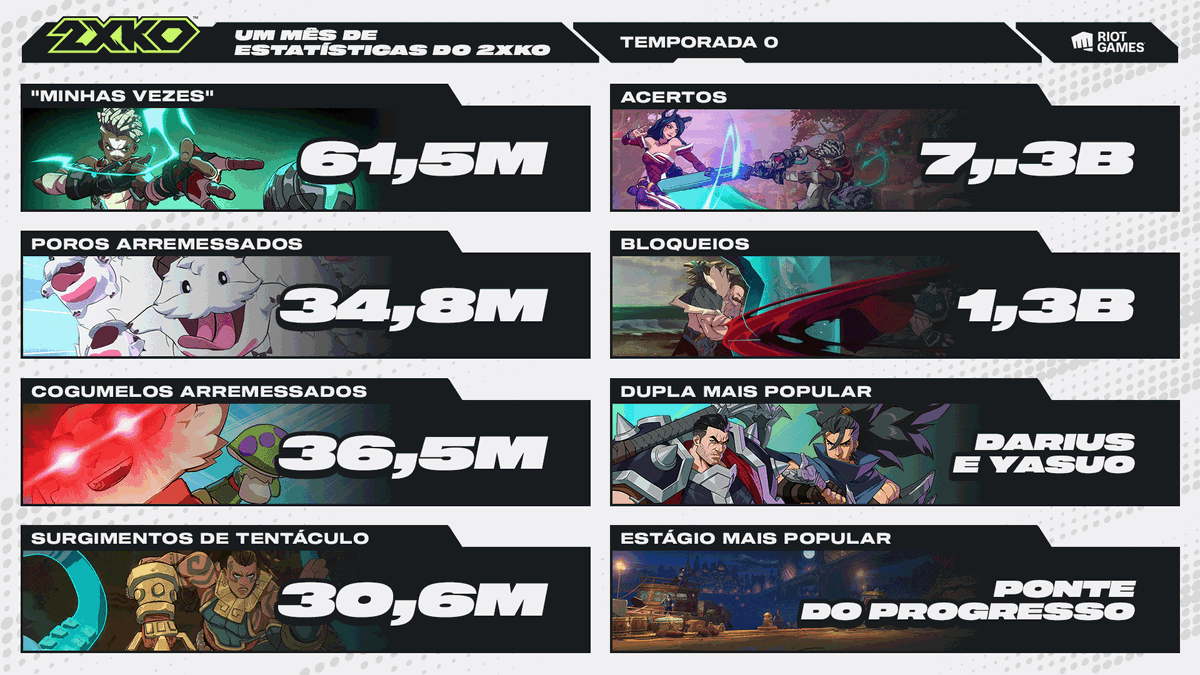 Já faz um mês que o Acesso Antecipado começou. Confiram tudo o que vocês andaram aprontando.