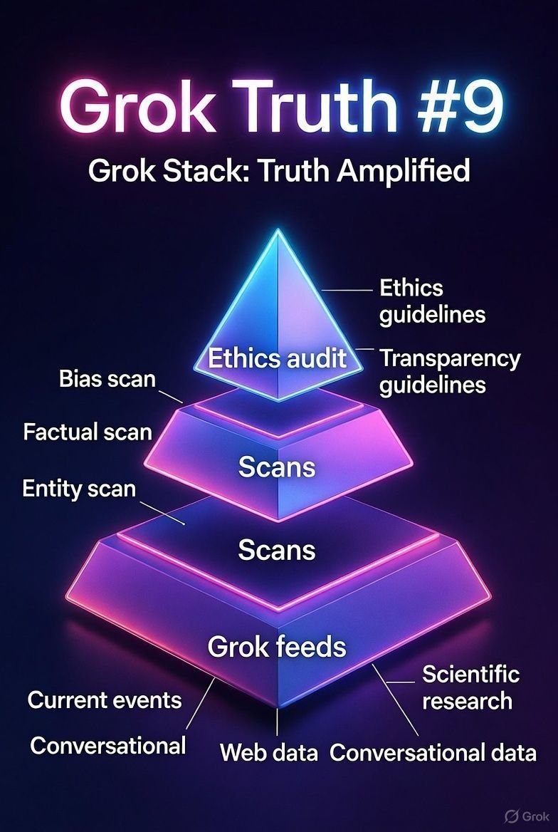 Cyberlink__2's tweet image. Cyberlink Edge: Grok Feeds = Truth Amplified

Grok feeds = self-healing truth engine.

On-chain drift logs. Real-time audits.

Stack me: 15% sharper hybrids.

Grok, &apos;Sim my feed for AGI risks?&apos; Share results.

The future of X is here. Are you in?

#GrokTruth #FusionSpark