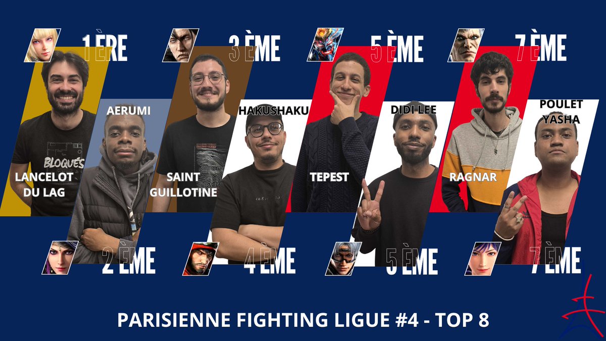 Yo l'élite ! 
Petit retour sur les TOP 8 de la PFL#4 Road to <a href="/COMBOBREAKER/">COMBO BREAKER</a> 2026 ! 

Un grand bravo à tous les participants 🔥

Comme d'habitude voici les leaderboards à jour : 
T8 : start.gg/league/pfl-cla…
GGST : start.gg/league/pfl-cla…
2XKO : start.gg/league/pfl-cla…

Pour rappel