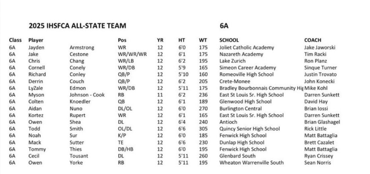 Noah Sur 6⭐️ tweet media