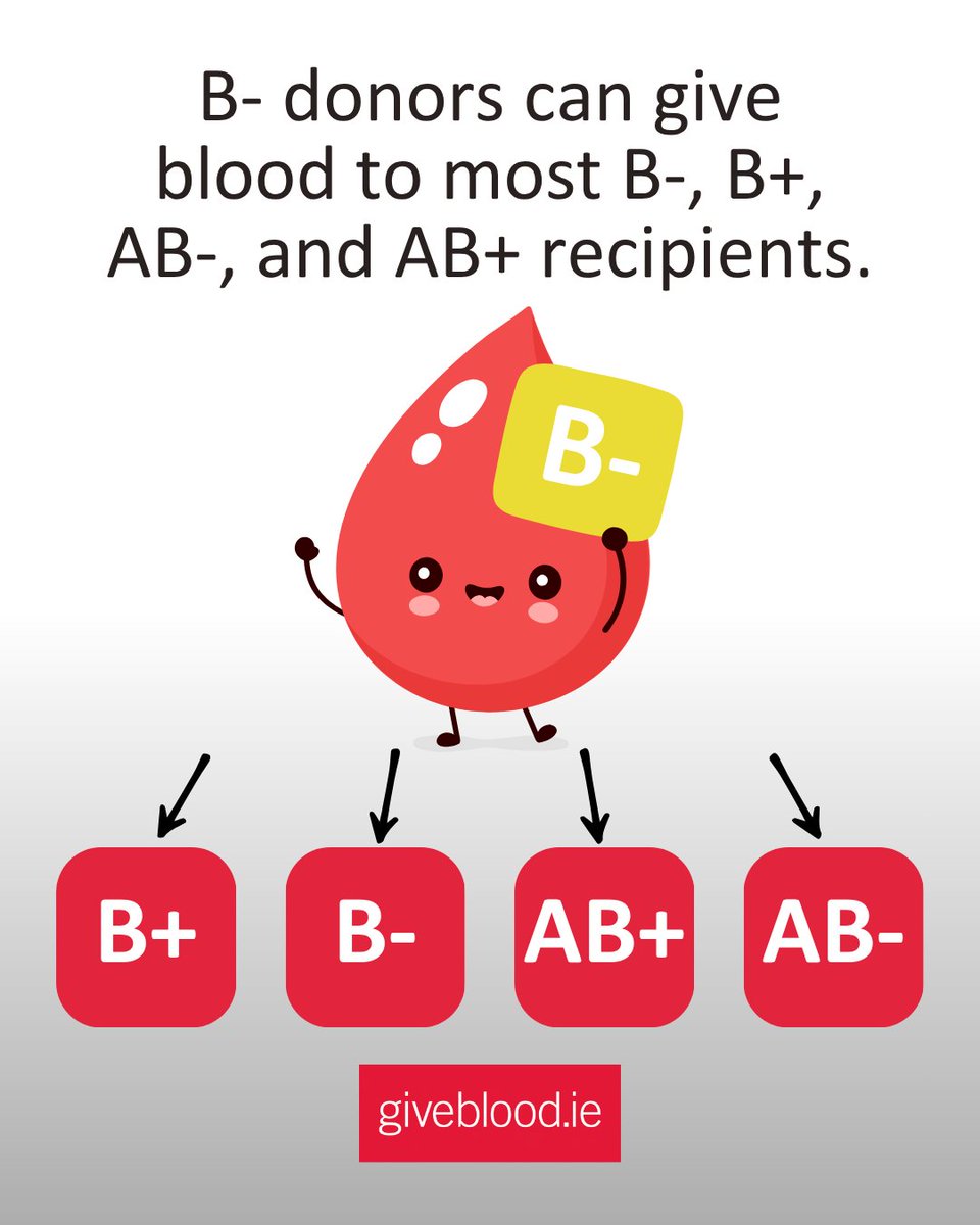 Giveblood_ie's tweet photo. We need more B- donors! Only 2% have B-, yet it makes up 3% of hospital needs. Your donation can make a difference! 
#BloodDonation #BNegative #GiveBlood https://t.co/oyPryiSf0p