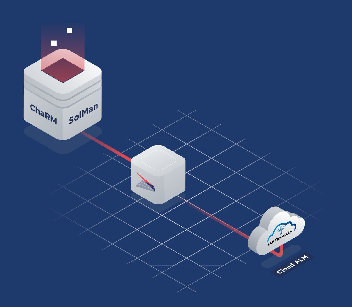 RevTrac's tweet image. Transitioning to SAP Cloud ALM with a complex SAP landscape? You don’t have to go it alone.

Rev-Trac Platinum bridges the gap — delivering the mature change control, automation and governance capabilities you need.

Download Guide rev-trac.com/data-fact-shee… 

#sapcharm #sapcharmeol
