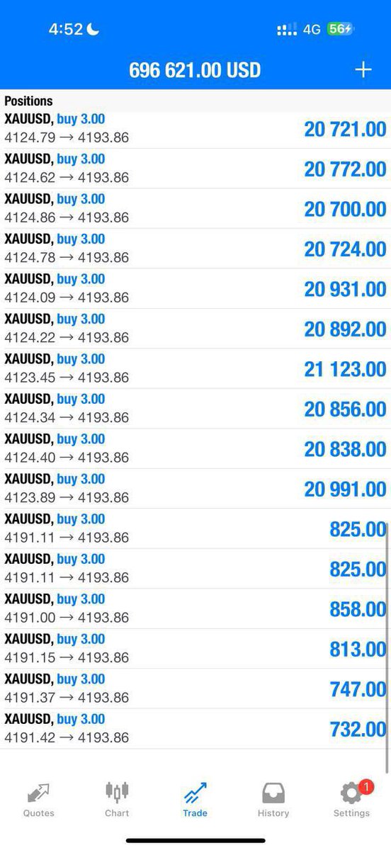corey_dtrader's tweet photo. STRAIGHT TP1//30pips✅

Let’s CLOSE our profit now and set breakeven if you wish to hold now‼️

#usoil #forex #gbpusd #eurusd #cadjpy
#usdjp #Eurjpy https://t.co/zybufjzley