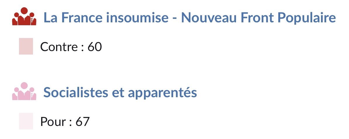 Nous nous souviendrons qui aura voté POUR la suspension de la réforme des #retraites, et qui aura voté CONTRE… #PlusJamaisLFI