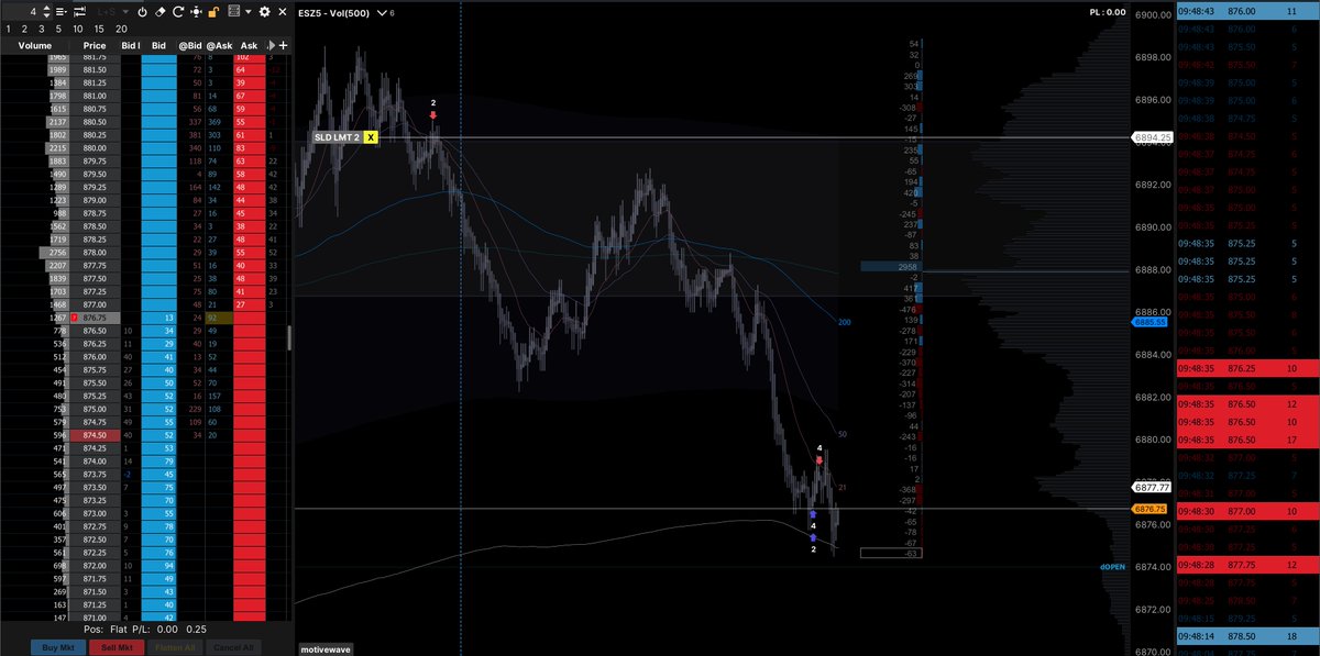 domfuts's tweet image. Solid Trades, Solid Zones, Solid rotations.

Understand the Auction.

here is how I caught these beautiful trades, very good day today, if you struggled with trading ES_F today you should have a look at my analysis ~ pic no.4
#futurestrading #ES_F  #orderflow