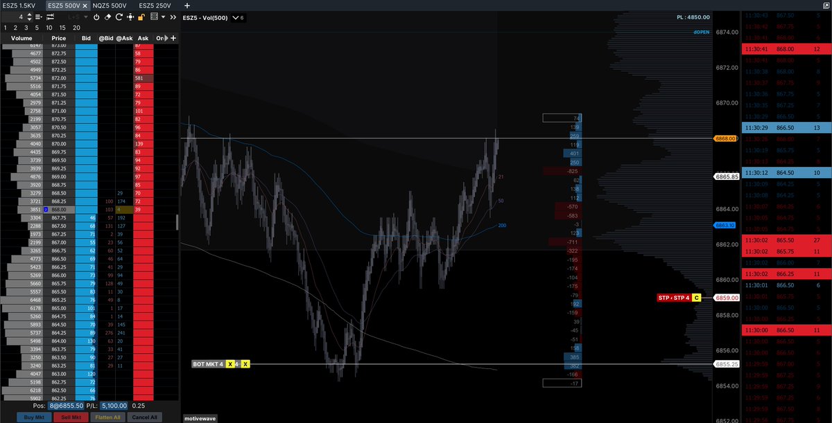 domfuts's tweet image. Solid Trades, Solid Zones, Solid rotations.

Understand the Auction.

here is how I caught these beautiful trades, very good day today, if you struggled with trading ES_F today you should have a look at my analysis ~ pic no.4
#futurestrading #ES_F  #orderflow