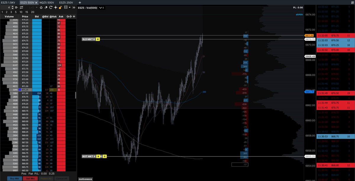 domfuts's tweet image. Solid Trades, Solid Zones, Solid rotations.

Understand the Auction.

here is how I caught these beautiful trades, very good day today, if you struggled with trading ES_F today you should have a look at my analysis ~ pic no.4
#futurestrading #ES_F  #orderflow