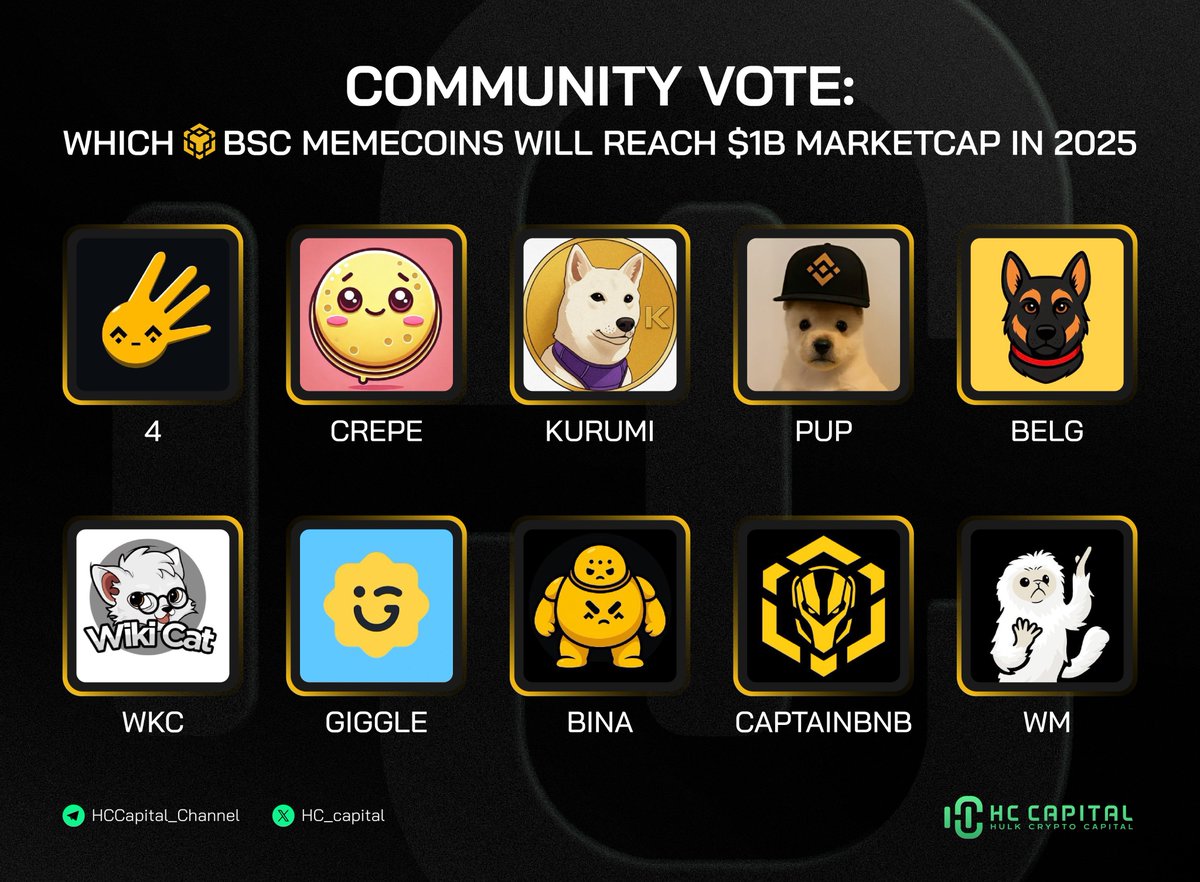 🚀 COMMUNITY VOTE: WHICH BSC MEMECOIN WILL REACH $1B MARKET CAP IN 2025? 💰

Who’s leading the next big run on #BSC? Let’s find out!

🔸<a href="/4onbsc/">4🔸</a> — $4
🔸 <a href="/crepe_bsc/">CREPE</a> — $CREPE
🔸 <a href="/kurumiCTO/">Kurumi 🐕🤍 CTO</a> — $KURUMI
🔸 <a href="/pupXbnb/">PUP</a> — $PUP
🔸 <a href="/Belgtoken/">Belg</a> — $BELG
🔸 <a href="/wikicatcoin/">Wiki Cat</a> — $WKC
🔸 <a href="/GiggleFundBSC/">GiggleFund</a> —