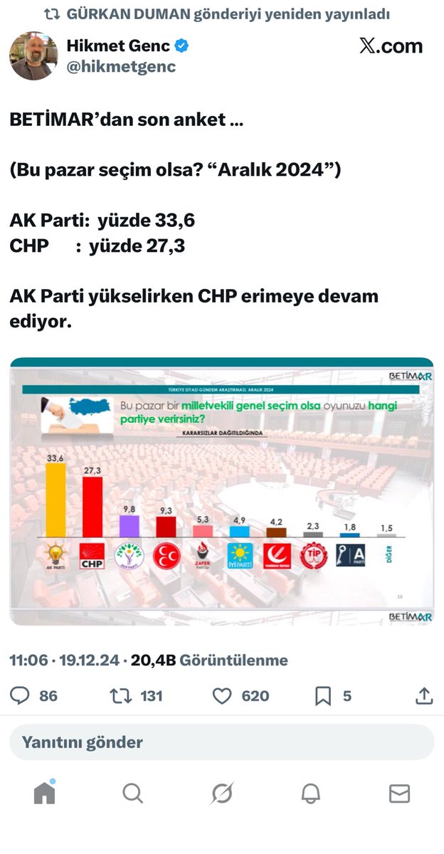 <a href="/barisyarkadas/">Barış Yarkadaş</a> Geçen seneden beri yandaş , Yalaka gazeteciler üzerinden bu Akp li Anket şirketinin sözde anketleri kamuoyunu yönlendirmek için kullanılmaktadır.