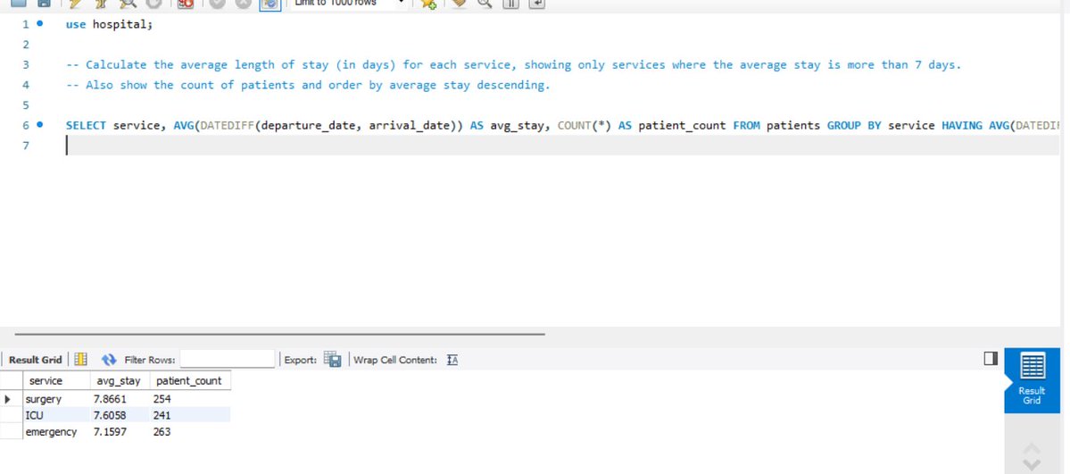 DhanapuneGagan's tweet image. 🚀 Day 9 | #21DaysOfSQL by @IndianDataClub x @DPDzero
Explored date functions: extraction, date math &amp;amp; filtering 
Useful for length-of-stay, month/year grouping, &amp;amp; timelines.
🎯 Challenge:
Avg stay (days) per service → show only &amp;gt;7 days + patient count (DESC).
#SQL #Data #day9