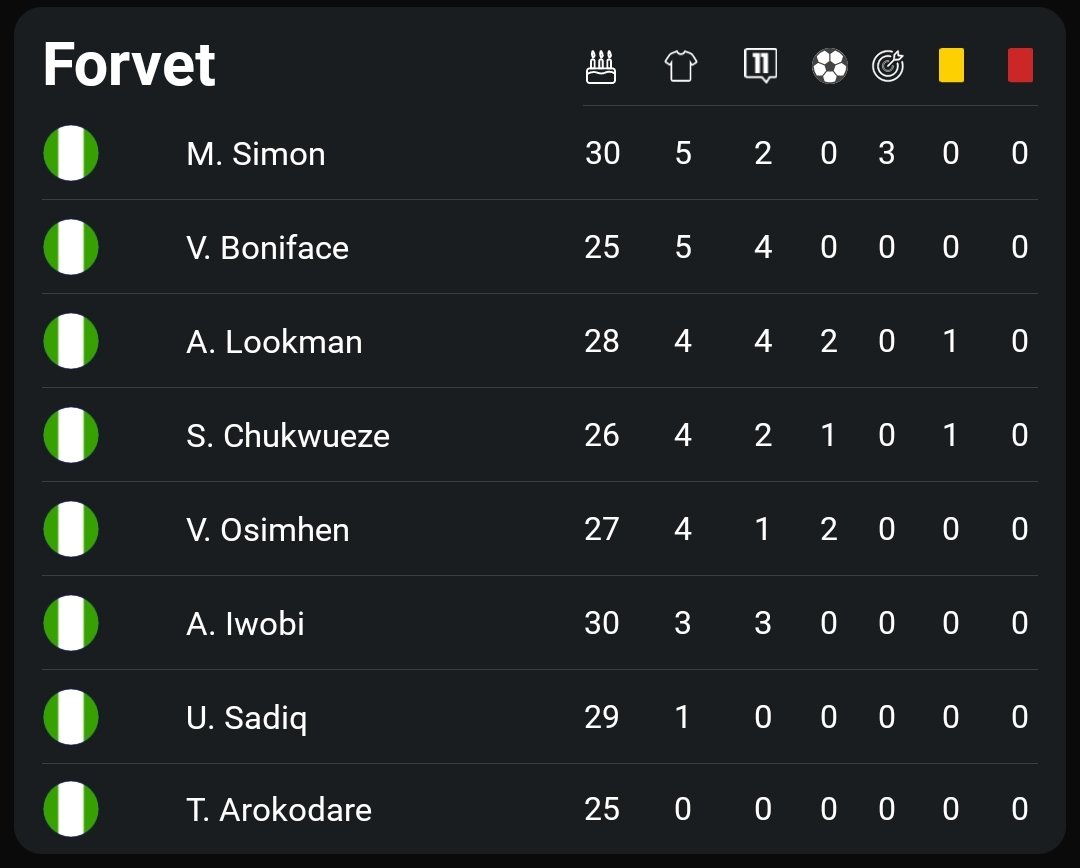 Şu listeye alınma ihtimali yok