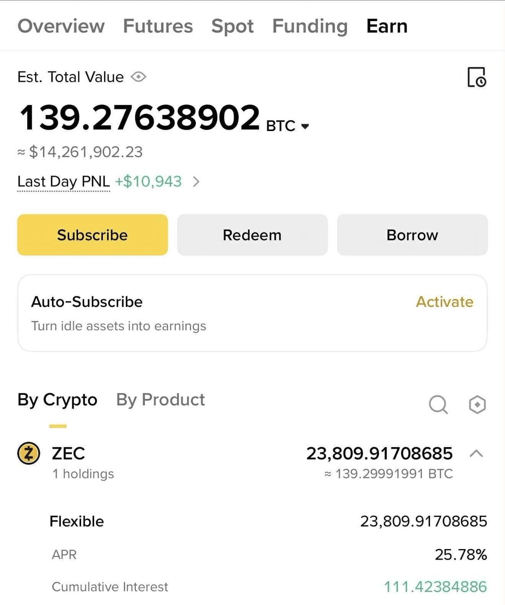 ZAPY_x's tweet image. Thank you so much $ZEC 🐳

10 to 139 $BTC( 14X return)

I can't sleep well at night, tension. That's why big players say
MORE Money= More tension. 

If this post somehow hits 1M view then I will pay for your first iphone 17 pro ( 20 person 👀) Or Add LP on @solsticefi 💖 $USX