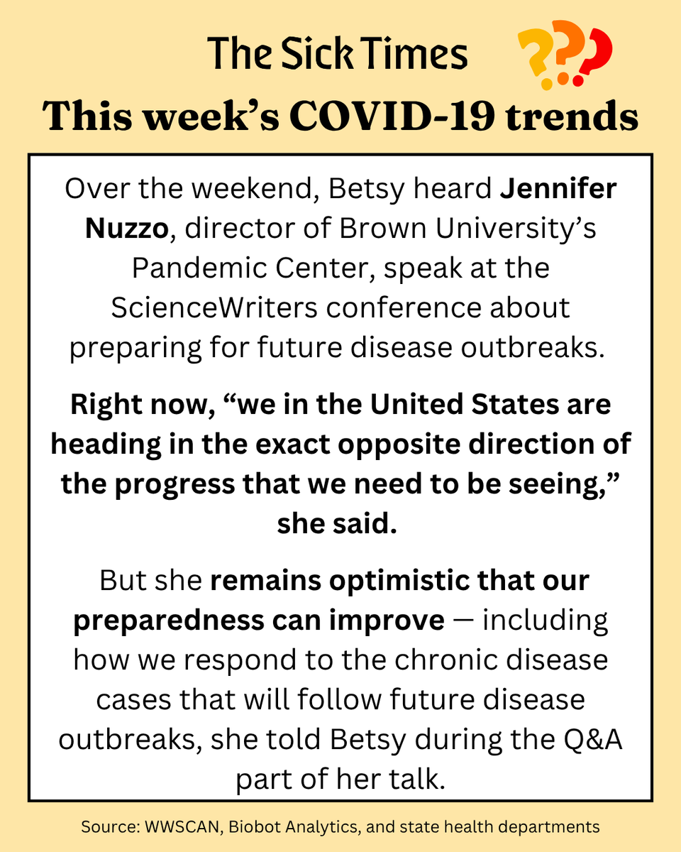 Our view into COVID-19 remains limited by the government shutdown. Wastewater surveillance indicates that cases are starting to increase in the Northeast and Midwest. Flu and RSV cases are also picking up. Bird flu is on the rise again, too. bit.ly/3K0JzDD