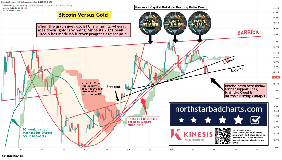 Northstar tweet media