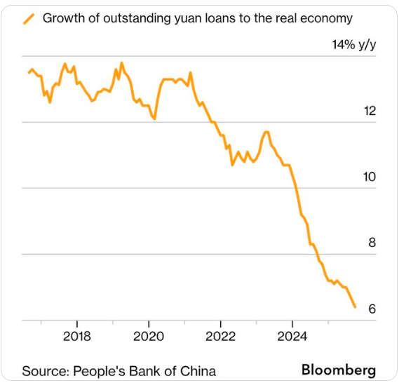 Dünyanın en kalabalık ülkesinde bankalar kredi verecek adam bulamazken, onun güya yirmide biri nüfuslu ülkede enflasyon fahiş faize rağmen bir türlü düşmüyor!  Yersen! 

Bu sırada da Columbia'nın ABD'de de 2500 TL'ye sattığı ayakkabılar Türkiye'de 15000 TL'ye kapış kapış gidiyor!
