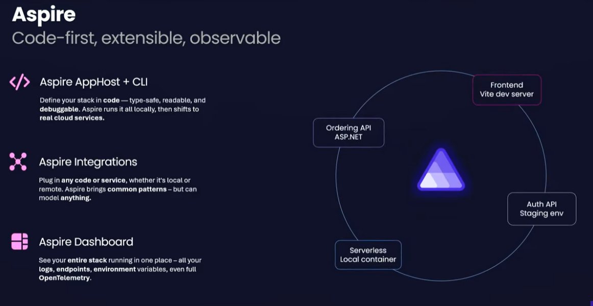 sameerinfodb's tweet image. Harmonization  = Aspire #dotnet #dotnetconf