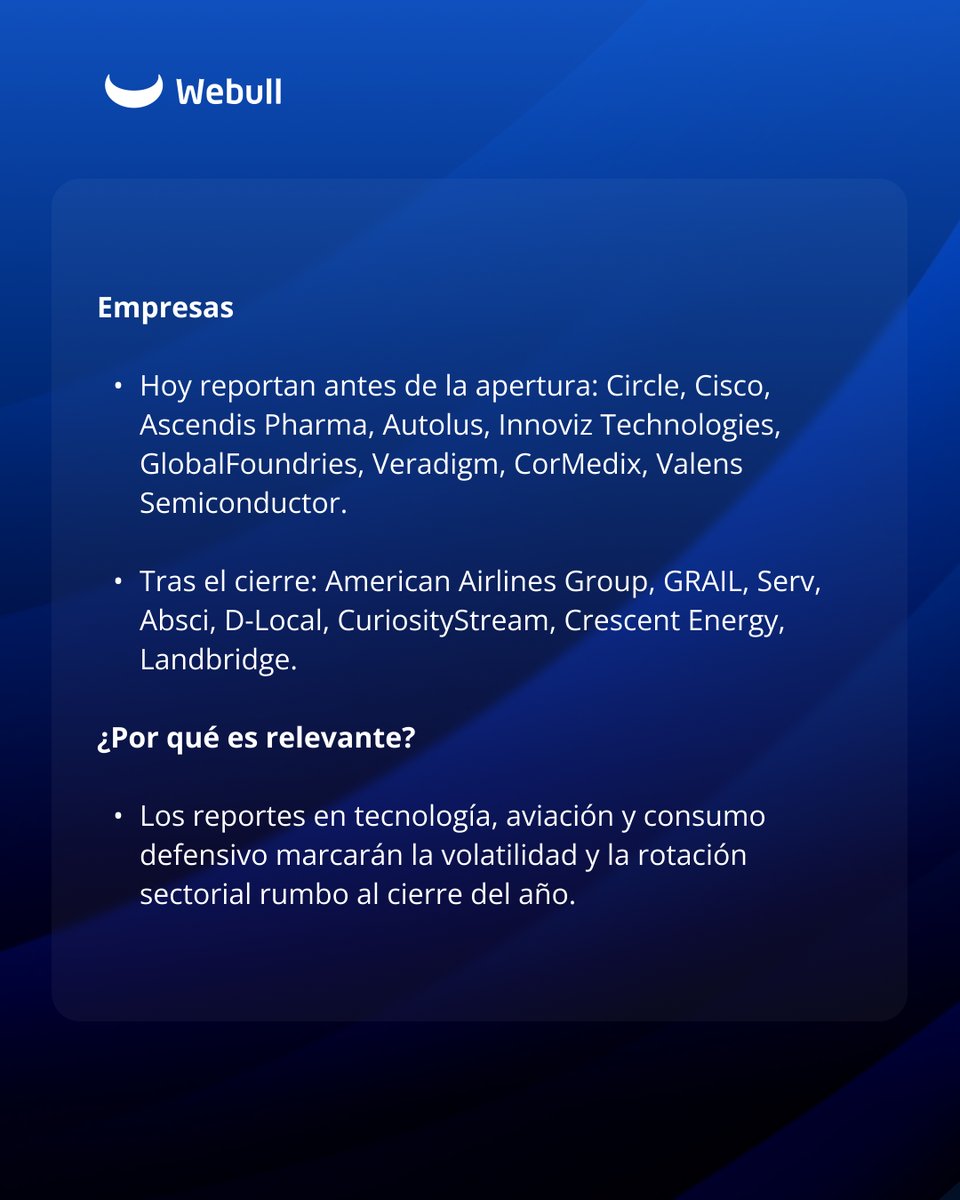 webull_mexico's tweet image. Webull Market Brief: Tu dosis diaria de información sobre el comportamiento de los mercados.