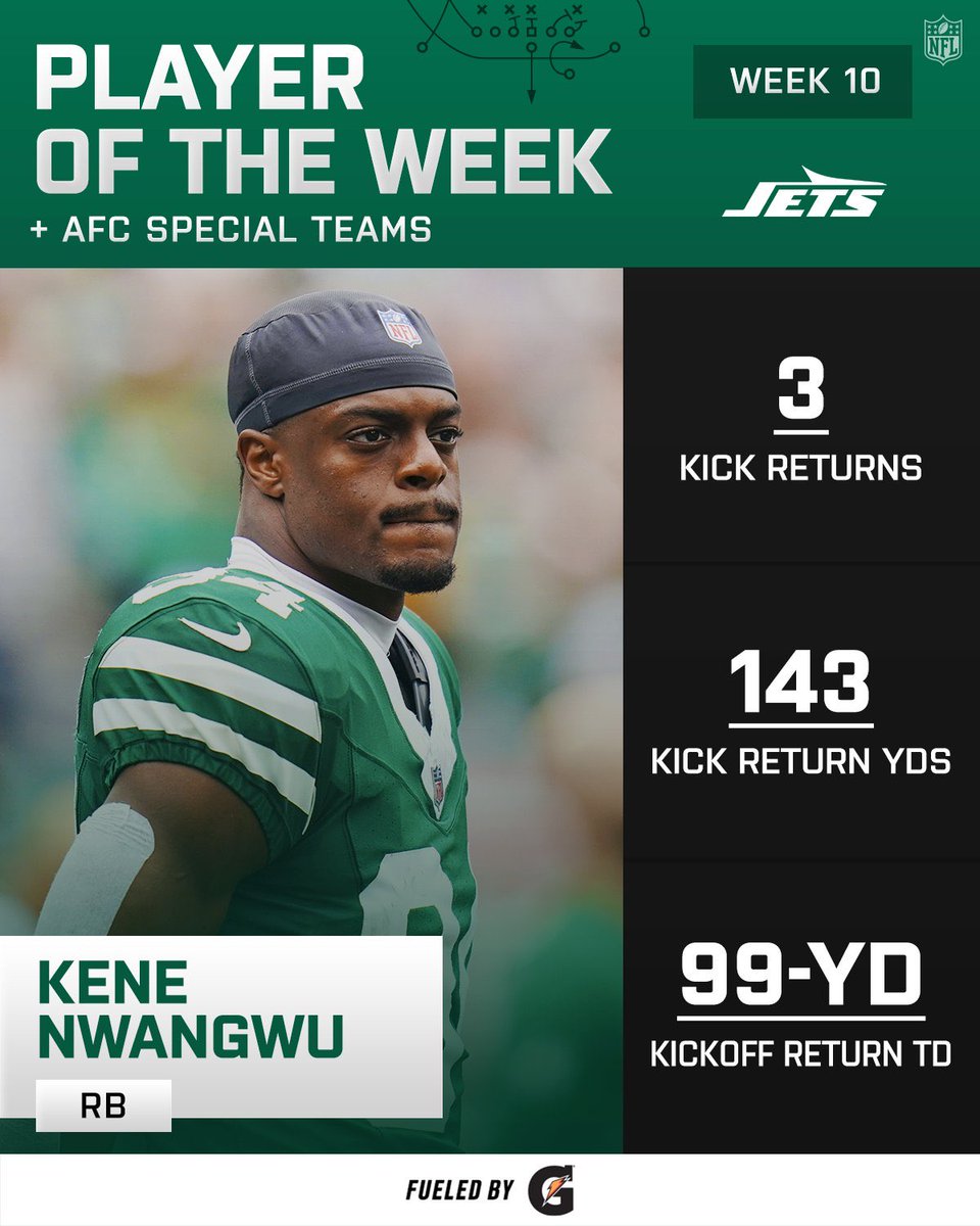 BIG TIME Congratulations to Jets KR Kene Nwangwu for Winning the AFC Special Teams Player of the Week 🔥

#JetUp
