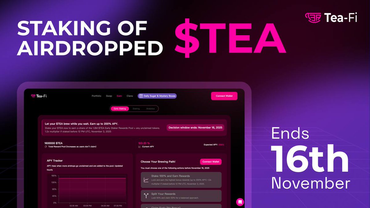 reinsweb3's tweet image. Don&apos;t forget to stake your tokens in @TeaFi_Official 

The highest APY for your assets.

The $TEA airdrop is just the beginning.

@TeaFi_Official