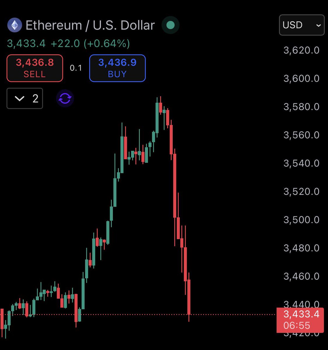 Welcome to PAINvember