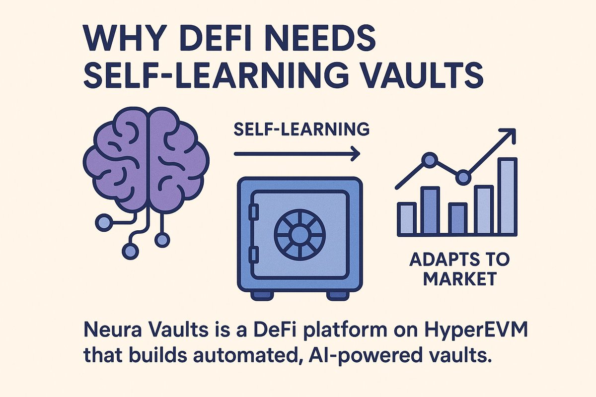 HelloDhruv_'s tweet photo. Why DeFi Needs Self-Learning Vaults..

In DeFi today, most yield tools are static.
They follow fixed rules move here, stake there, repeat. But the market doesn’t follow rules. It changes every second. 
That’s why DeFi needs vaults that can learn and adapt like Neura Vaults. 

 Neura Vaults is a DeFi platform on HyperEVM that builds automated, AI-powered vaults. Instead of humans adjusting every week, these vaults think for themselves watching markets, shifting liquidity, and optimizing yield in real time.

Traditional vaults work like this:
Follow the rule until someone updates it.

Neura Vaults works like this:
If the market changes, I will adjust automatically.

It’s called a self-learning vault powered by intelligent agents.
These AI agents:
Study market data 24/7.
Predict what’s coming next.
Move capital between protocols for best returns.
Keep risk under control.

Why this matters DeFi markets change fast borrow limits, supply, yield curves, liquidity all move constantly.
Humans can’t keep up with dozens of data points across multiple platforms. 
But AI can Instantly.

Think of it like a smart autopilot for your money. You deposit once, and the vault:
Watches the entire market for you.
Reacts faster than any human could.
Keeps your funds safe and earning at all times.

In high-leverage markets, yield changes minute to minute.
Missing the right time means missing profit. 
A self-learning vault doesn’t sleep it moves when it matters. 

Neura Vaults simplifies complex DeFi Instead of tracking 40+ data points across 4 protocols, you just hold one vault position that does it all for you.

The future of DeFi isn’t just automation it’s adaptation. Vaults that learn from the market and think for themselves will power the next wave of decentralized finance.

#NeuraVaults #DeFi #AI #HyperEVM $NEURA
@Neuravaults  @capnpope  @hlh_build @HyperliquidX