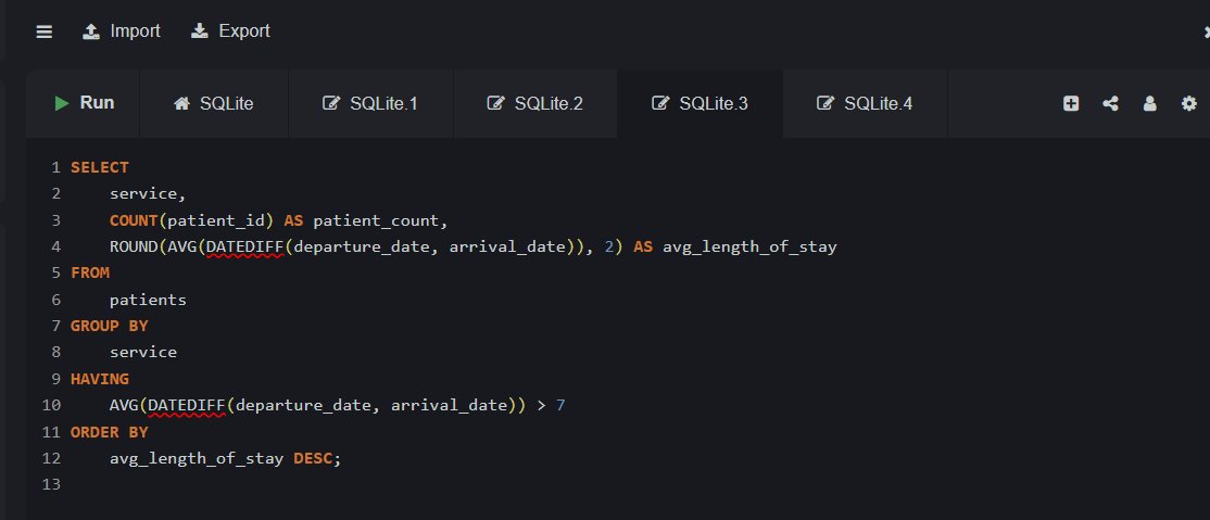Keerthanap21's tweet image. Day 9 of the IDC 21 Days of SQL Challenge organized by
@indiandataclub

@dpdzero

#SQLWithIDC #SQL #sqlbasics