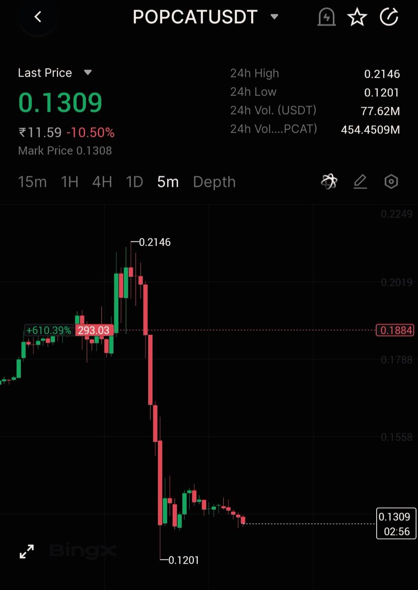 MomentumWLS's tweet photo. #POPCAT $POPCAT #popcat $BTC $ETH $SOL  #CryptoTrading #CryptoCommunity #futurestrading 
Join Momentum today 🤯🔥
https://t.co/5CjIlCoZlr https://t.co/LtHDwOSVrL