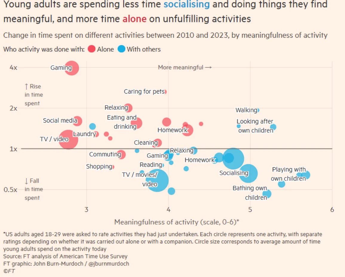 SahilBloom's tweet image. This seems…not good.