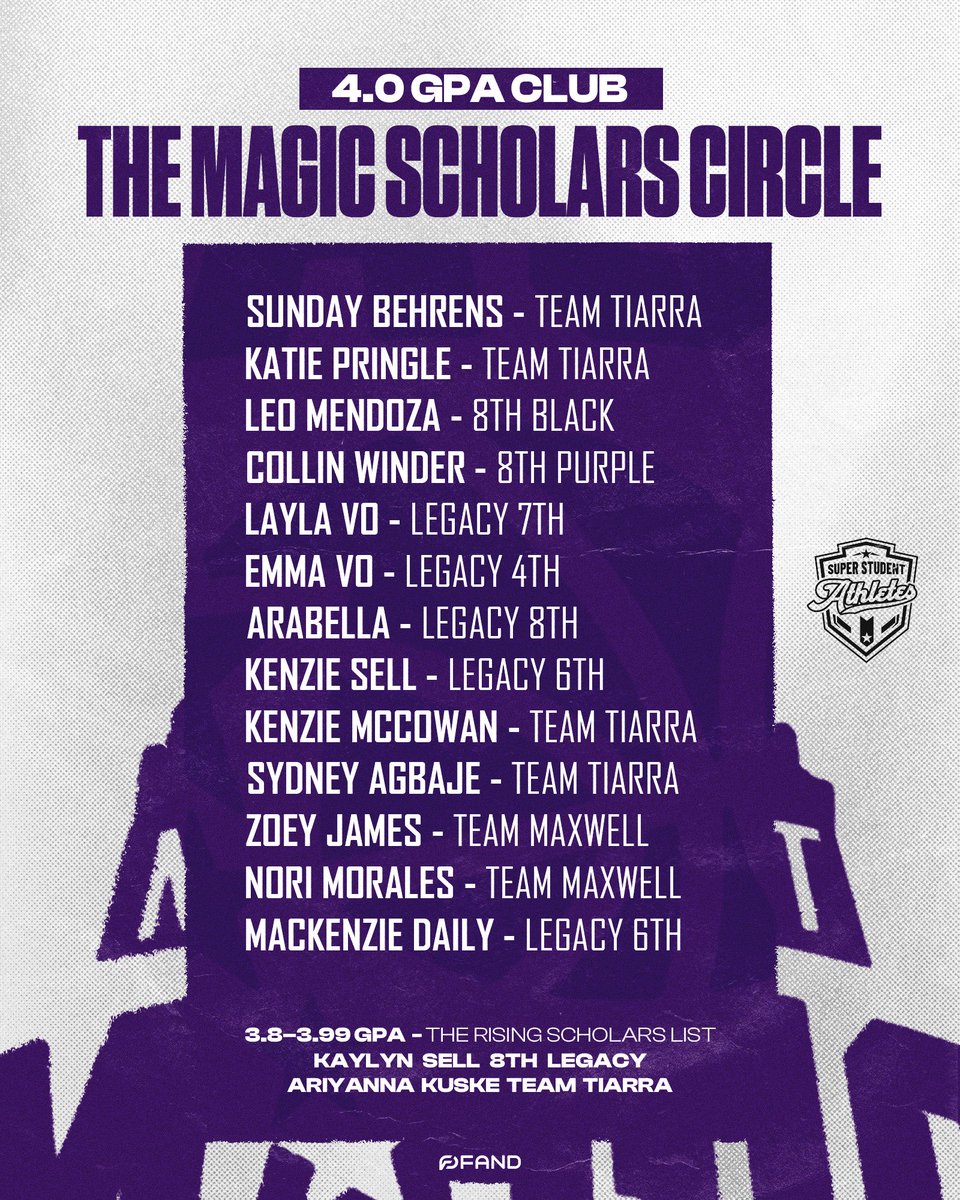 nwmagicboys's tweet image. 📚✨ Honoring Excellence On and Off the Court! ✨📚

Books. Buckets. Balance. That’s #MagicStandard 💜🏀

#NorthwestMagic #BuiltNotBorn #StudentAthlete #MagicScholarsCircle #AcademicExcellence #MagicFamily