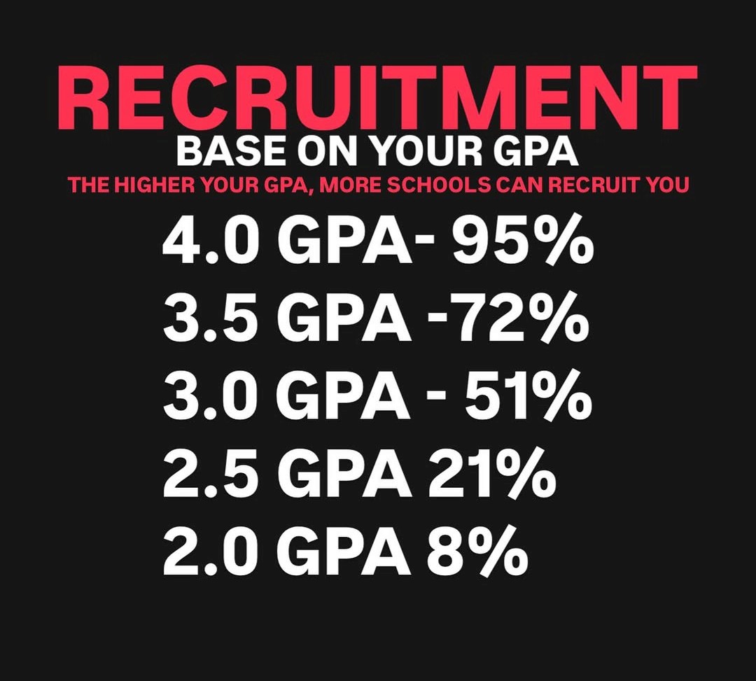 ProactivePa1's tweet image. Grades always matter ....should be Paramount