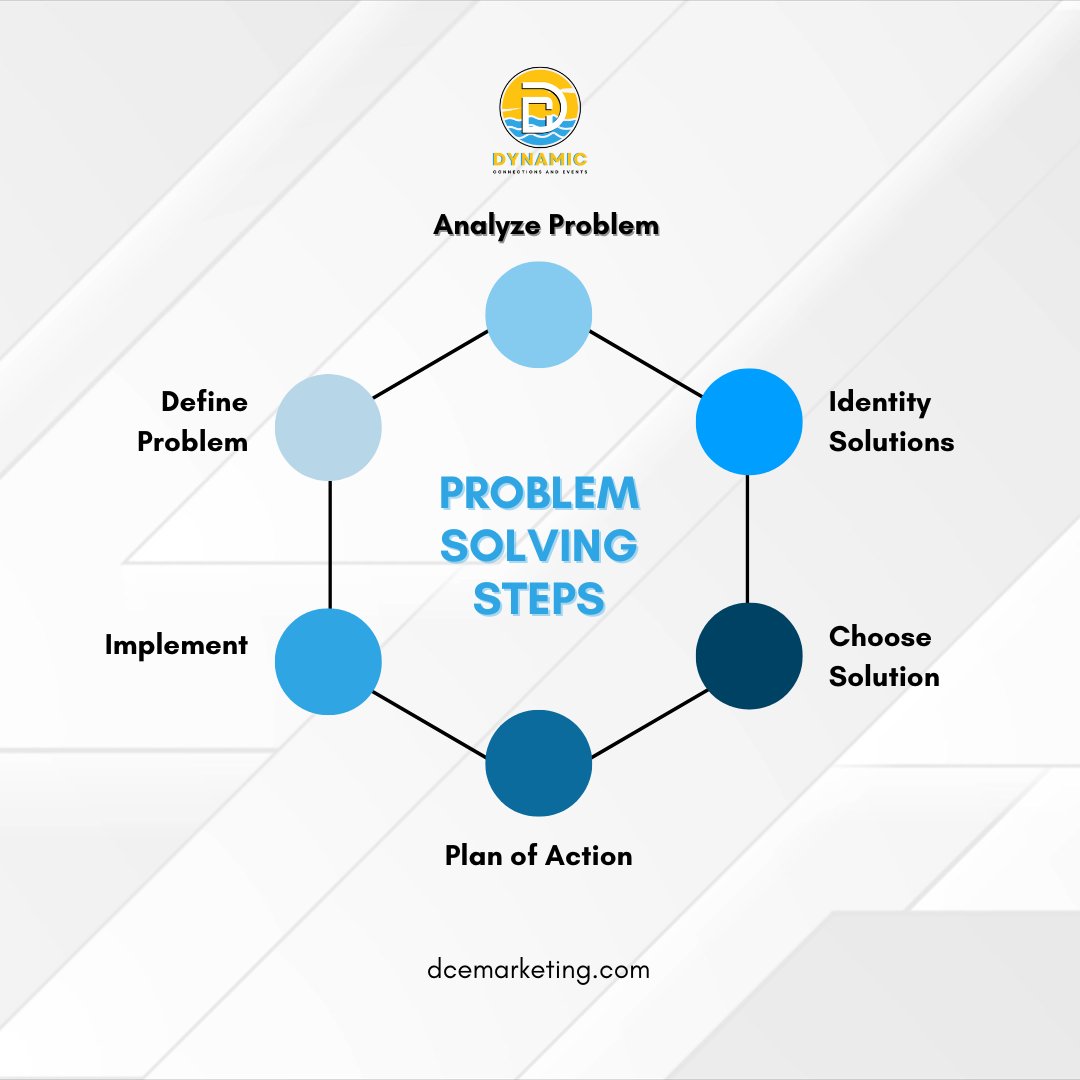 Dynamicconevent's tweet image. 🧩 Problem-solving made simple!
Tackle challenges strategically to find clear solutions and drive real results. 💡

#dynamicconnectionsandevents #problemsolving #teamwork #strategicthinking #dcemarketing