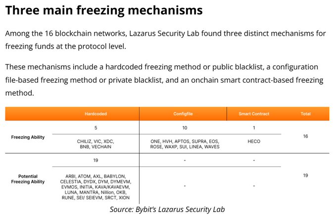 NEARDevHub's tweet image. This is one list we are happy to be off of 🫡

NEAR keeps you in control.

Start building at docs.near.org