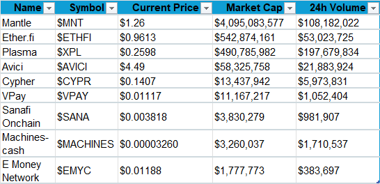 1/ The neobank market is starting to heat up.

$avici, $etherfi or $mnt are gaining traction and visibility, but they all suffer from centralisation, Tradfi kyc and complex crypto mechanics.

Meet <a href="/SolidYield/">Solid.xyz</a>  - a new solution to the crypto native neobank market.