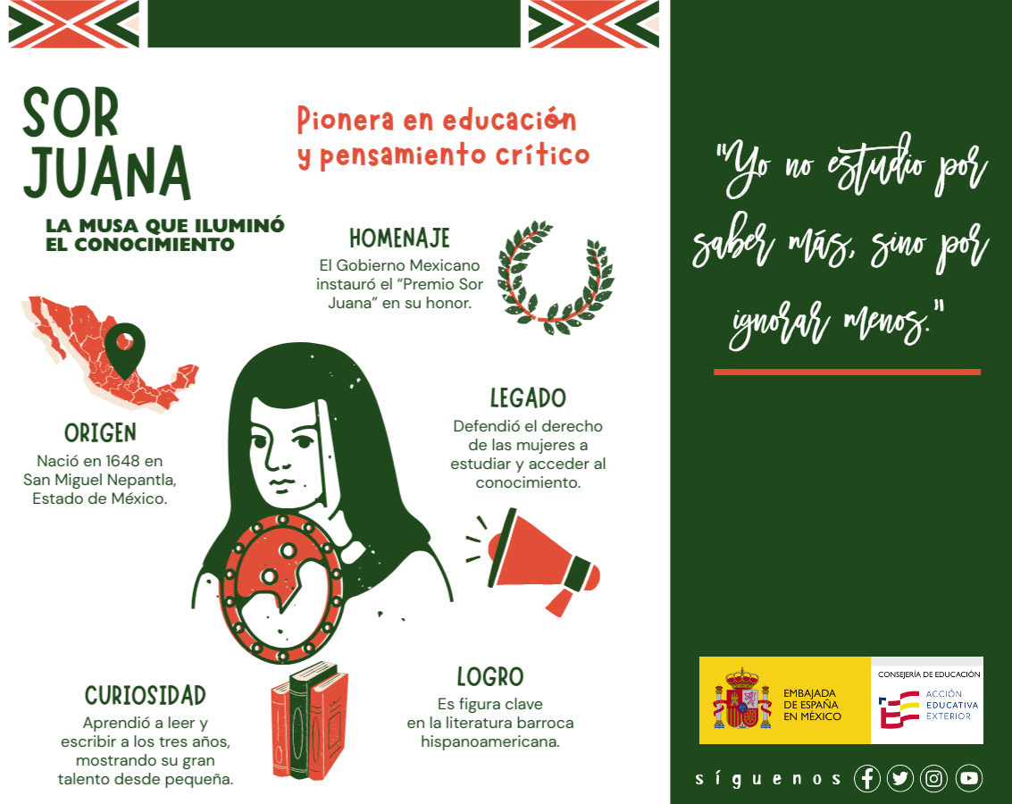 consejeriaedumx's tweet image. 📚✨Hoy se conmemora el nacimiento de Juana Ramírez de Asbaje, conocida como Sor Juana Inés de la Cruz, un #12DeNoviembre de 1648.

Desde la Consejería de Educación, celebramos su legado de sabiduría, libertad intelectual y amor por el conocimiento.

#AprendemosJuntos #EnEspañol