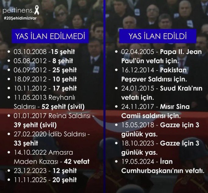 İran cumhurbaşkanı Arap kralı ve Papa için yas ilan edenler 273 şehitimiz için yas ilan etmedi #unutma