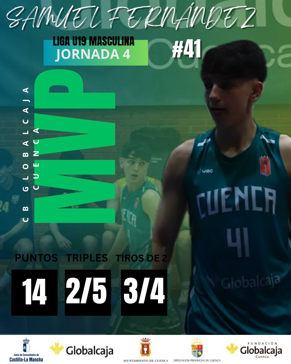 🌟 <a href="/SomosGlobalcaja/">Globalcaja</a> nos trae los MVPS de nuestro club en los partidos de este fin de semana. 

<a href="/SomosGlobalcaja/">Globalcaja</a> #globalcajaconeldeporte