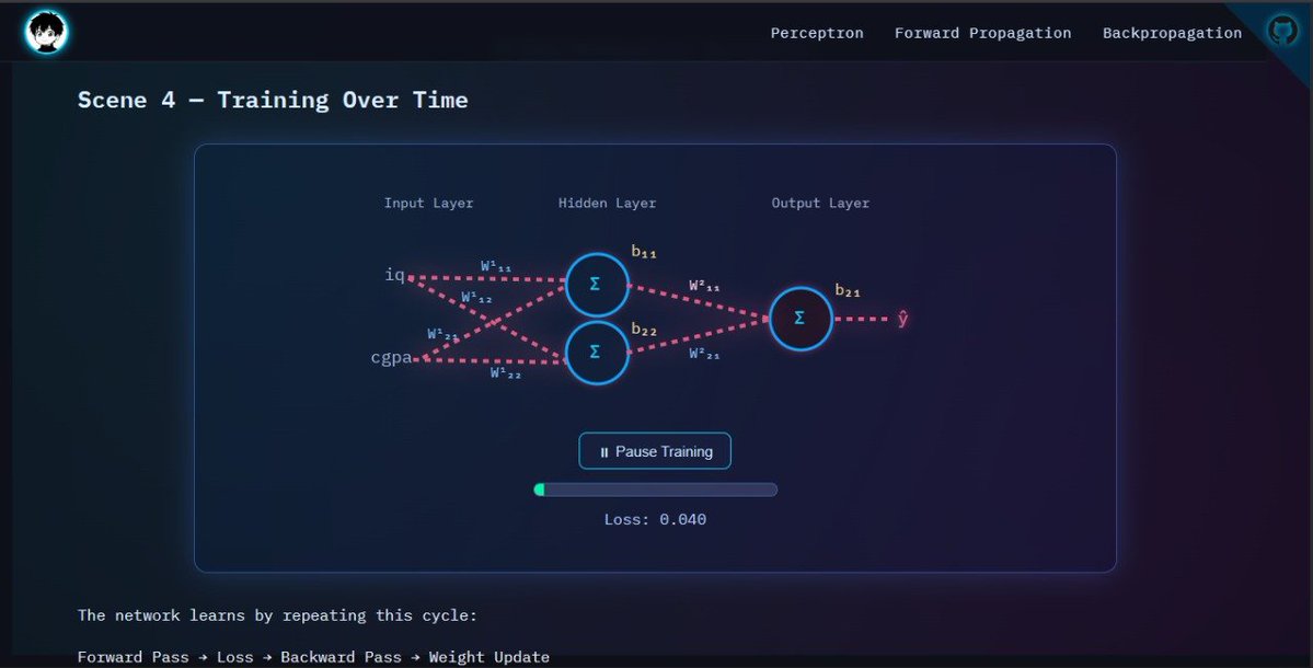 OmCodex_tweets's tweet image. Hey 👋🏻 chat,

Just deployed my static webpage built using my learnings + HTML, CSS, JS + ChatGPT!
It visualizes neural networks — from perceptrons to backpropagation, with smooth animations ⚡

🌐 Live on Netlify → neural-nets.netlify.app

Transforming learning into visuals 🎨