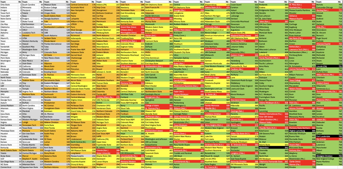 Bill Connelly tweet media