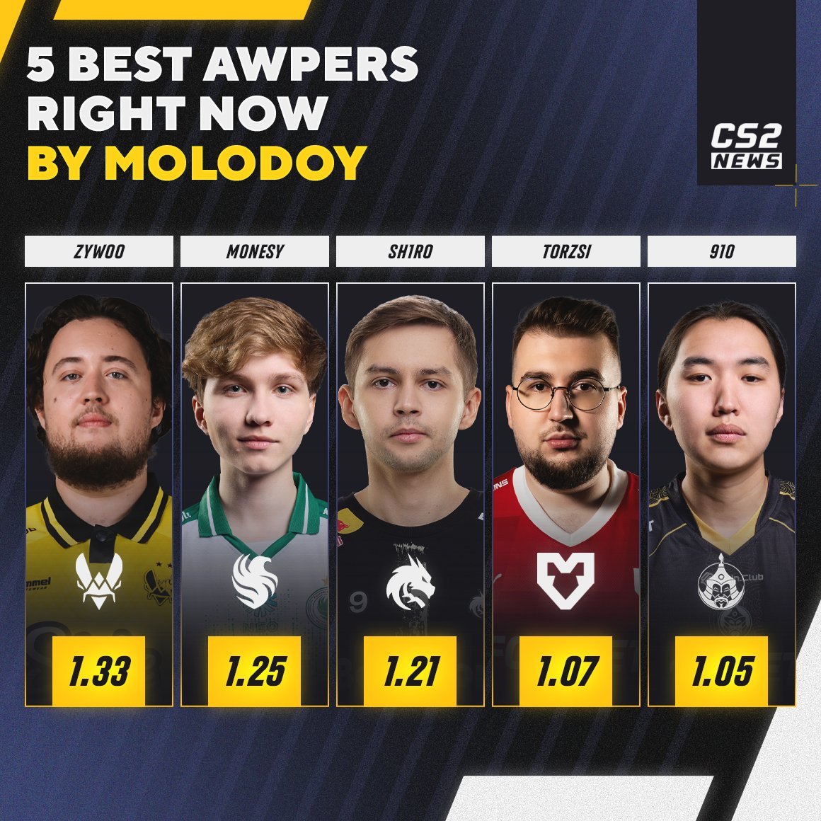 CS2 NEWS tweet media