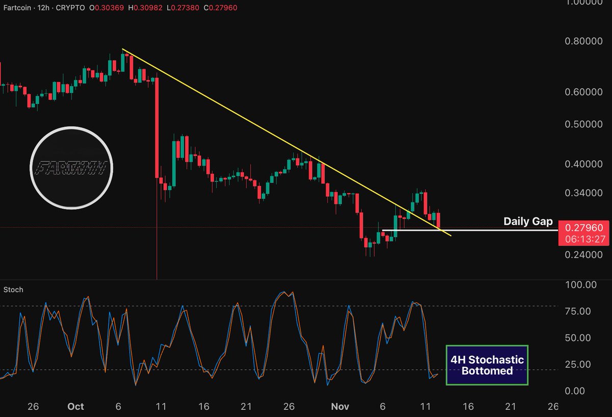 Smells like a bottom.

One for the history books 💨