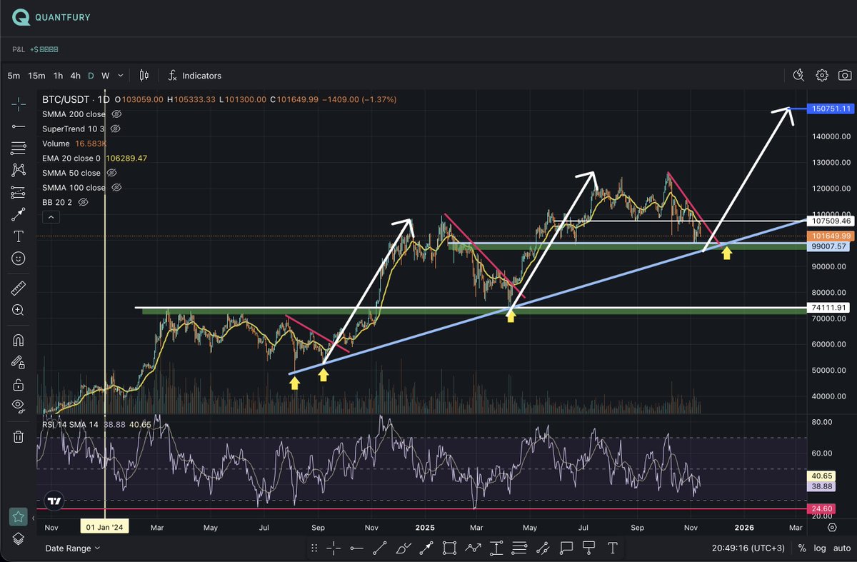 Tuna KAYA tweet media