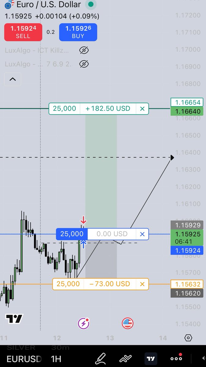 erytrogramma's tweet image. Bought $EURUSD according to the plan.
#Forex