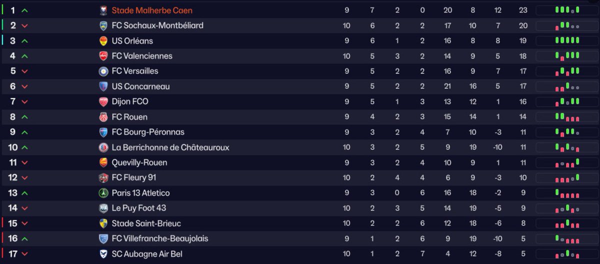 Bonjour <a href="/SMCaen/">Stade Malherbe Caen</a> , je suis à votre disposition pour vous donner quelques conseils.
twitch.tv/brixx_91