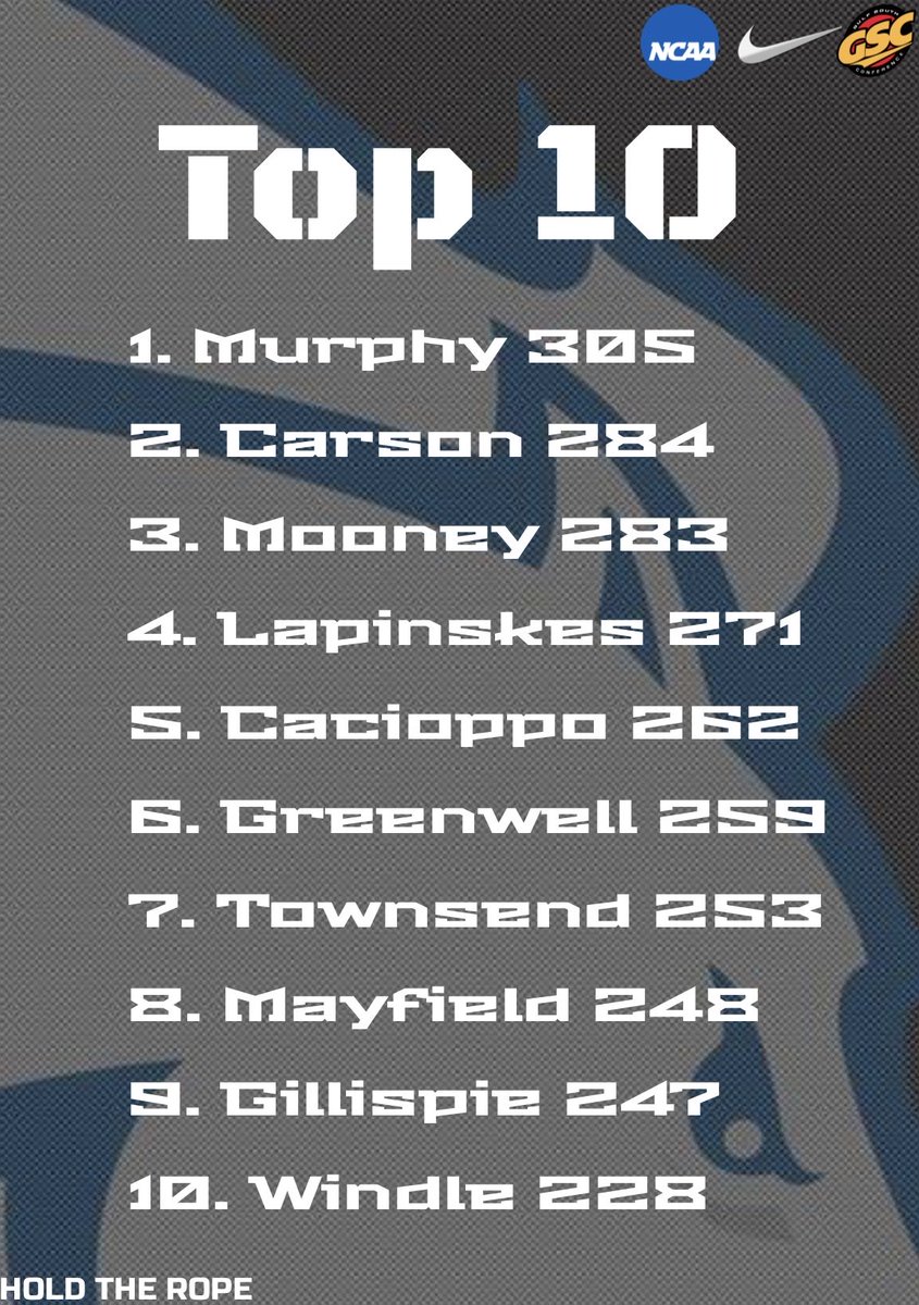 UAH Baseball tweet media