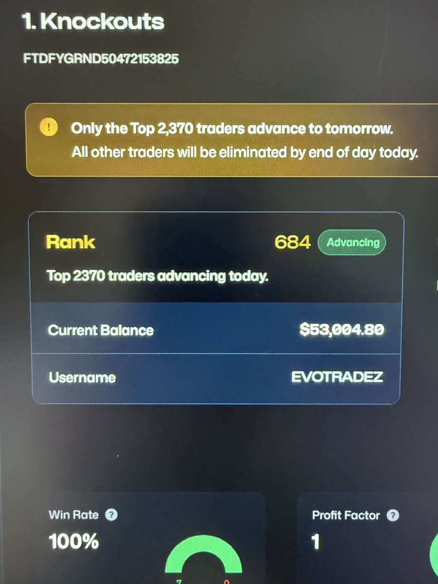 Currently sitting 684 on the <a href="/Tradeify/">Tradeify</a>  Grand Cup.  If I can make it to the top 400 I will be proud of myself.