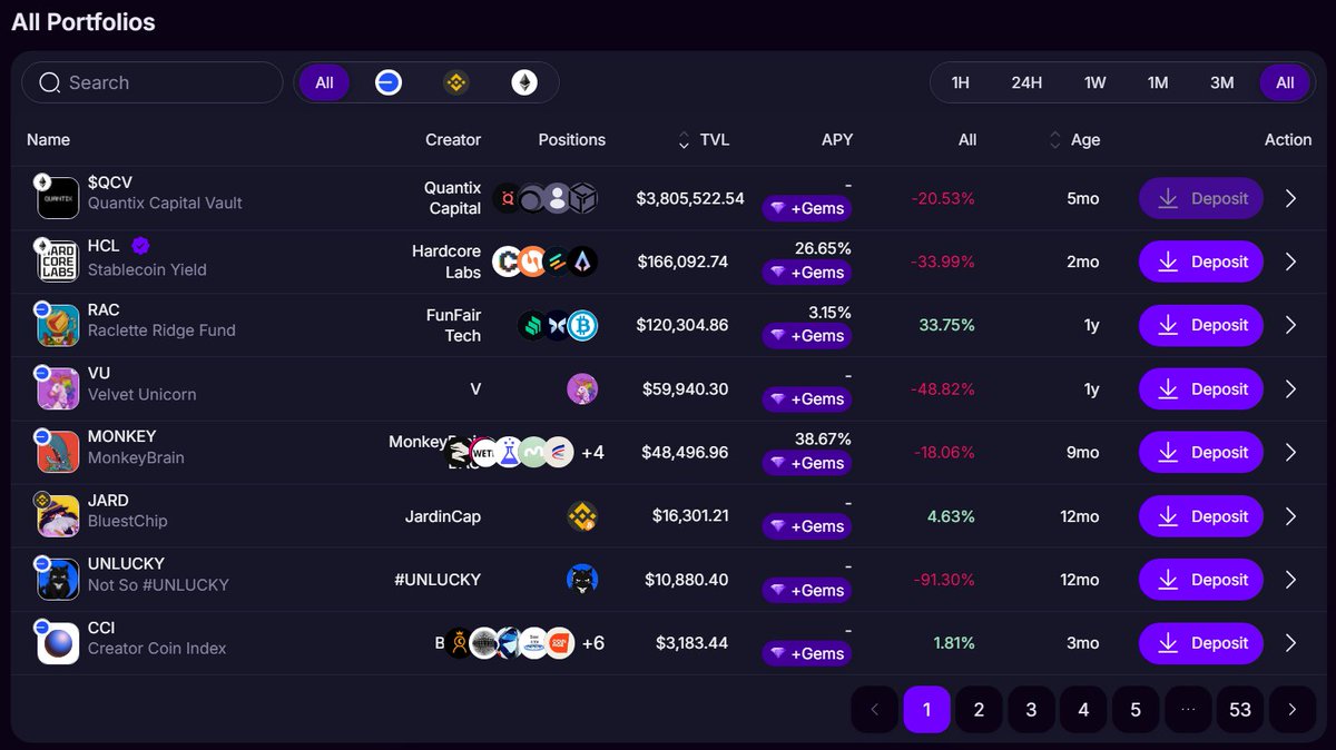 Velvet_Capital's tweet image. Portfolios on Velvet are a great way to stack gems and also earn yield on your assets