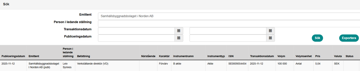 tunga trades tweet media